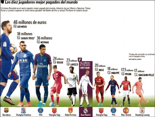 赛后复盘形 赛后复盘形